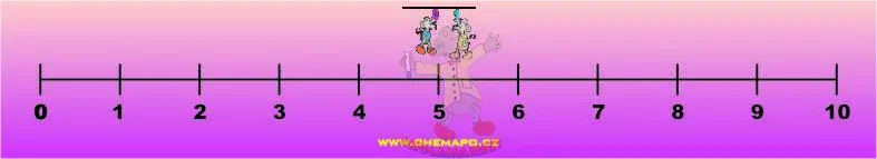 Číselné magnetické osy pro 1. stupeň ZŠ