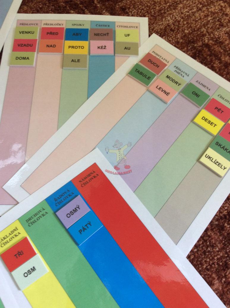 Procvičuj s Luckou Český jazyk 1. stupeň