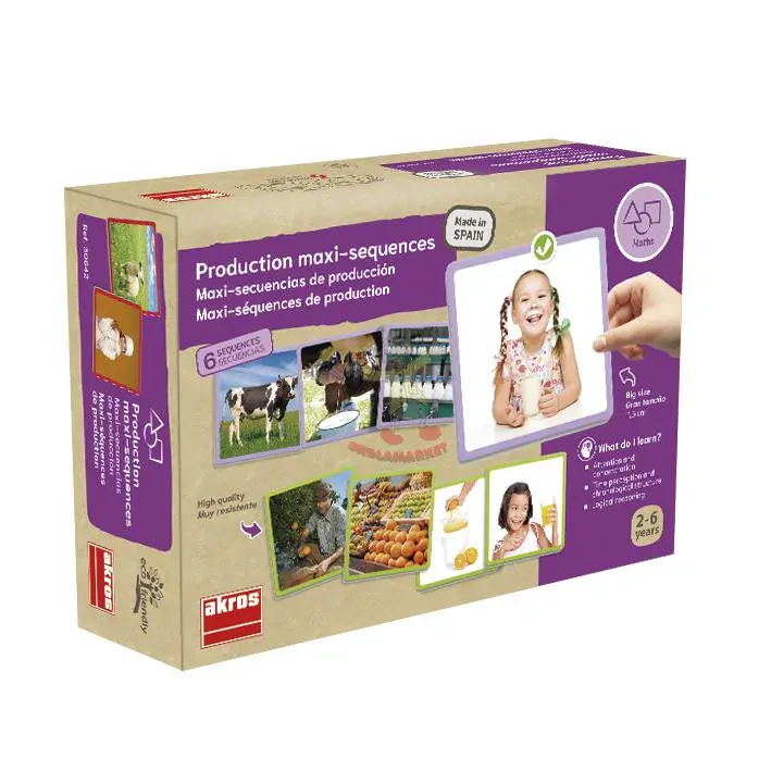 Výrobní procesy - posloupnosti