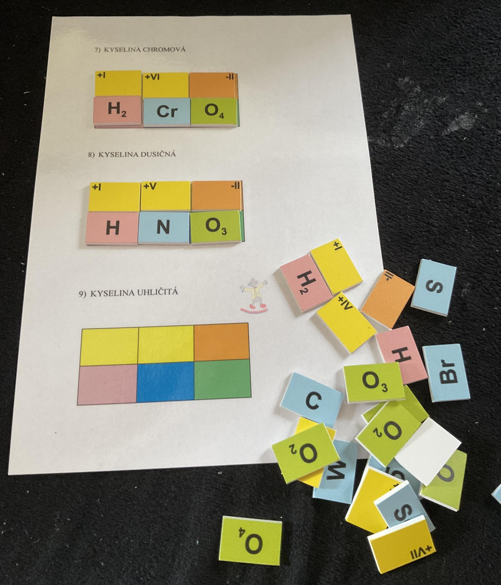 Názvosloví kyselin – vzorce