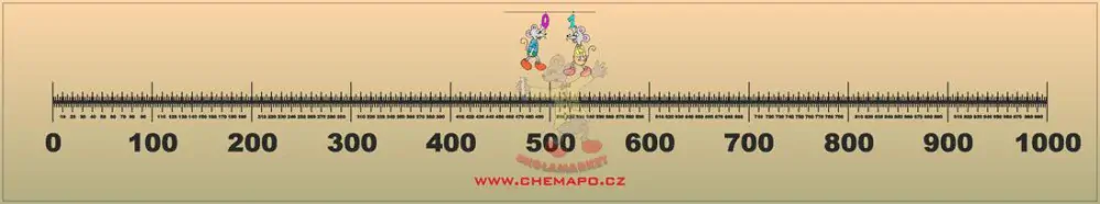 Číselné magnetické osy od 0 do 1000