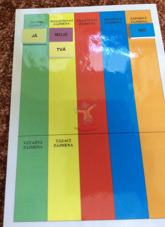 Procvičuj s Luckou Český jazyk 1. stupeň