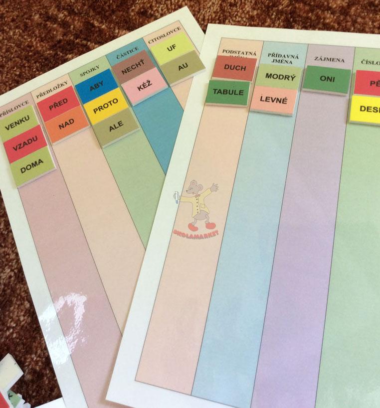 Procvičuj s Luckou Český jazyk 1. stupeň